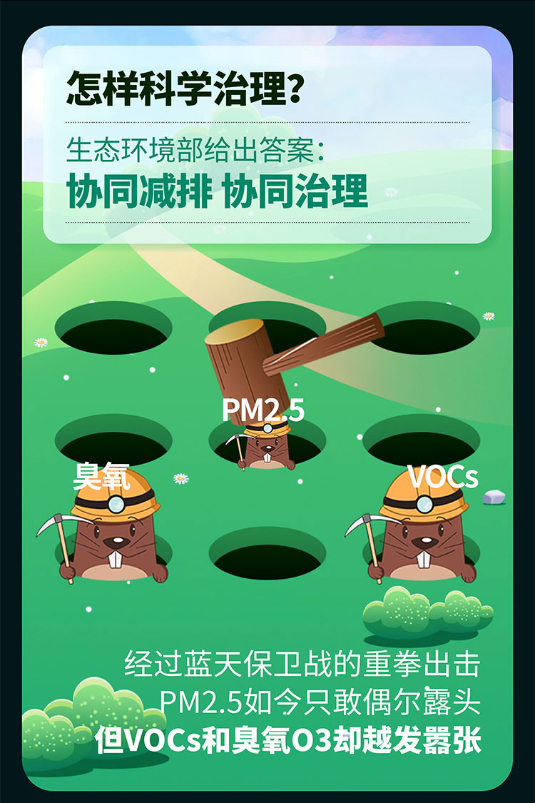 福賽生物大氣污染治理三神器集結
